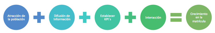 Marketing Sector Educativo.png