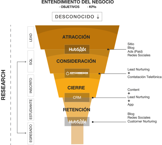 Cu4tro_IA_Funnel