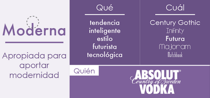 BlogFer_Moderna