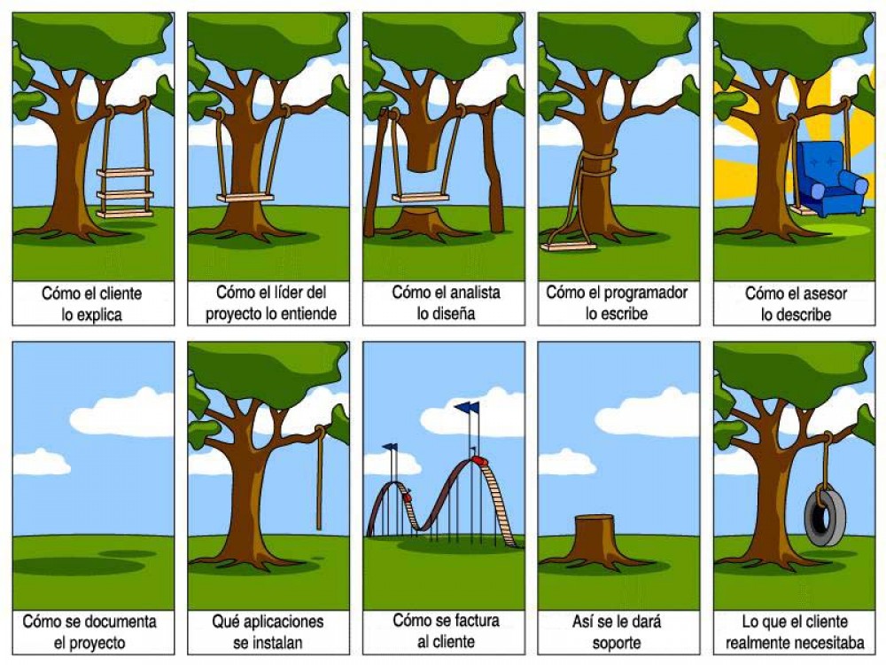La importancia de iniciar un proyecto de software