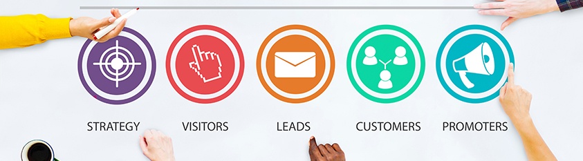Inbound y marketing digital