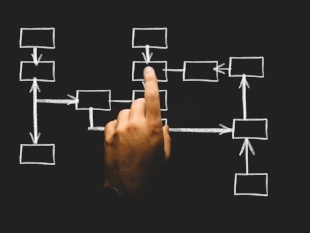 Pain points en marketing